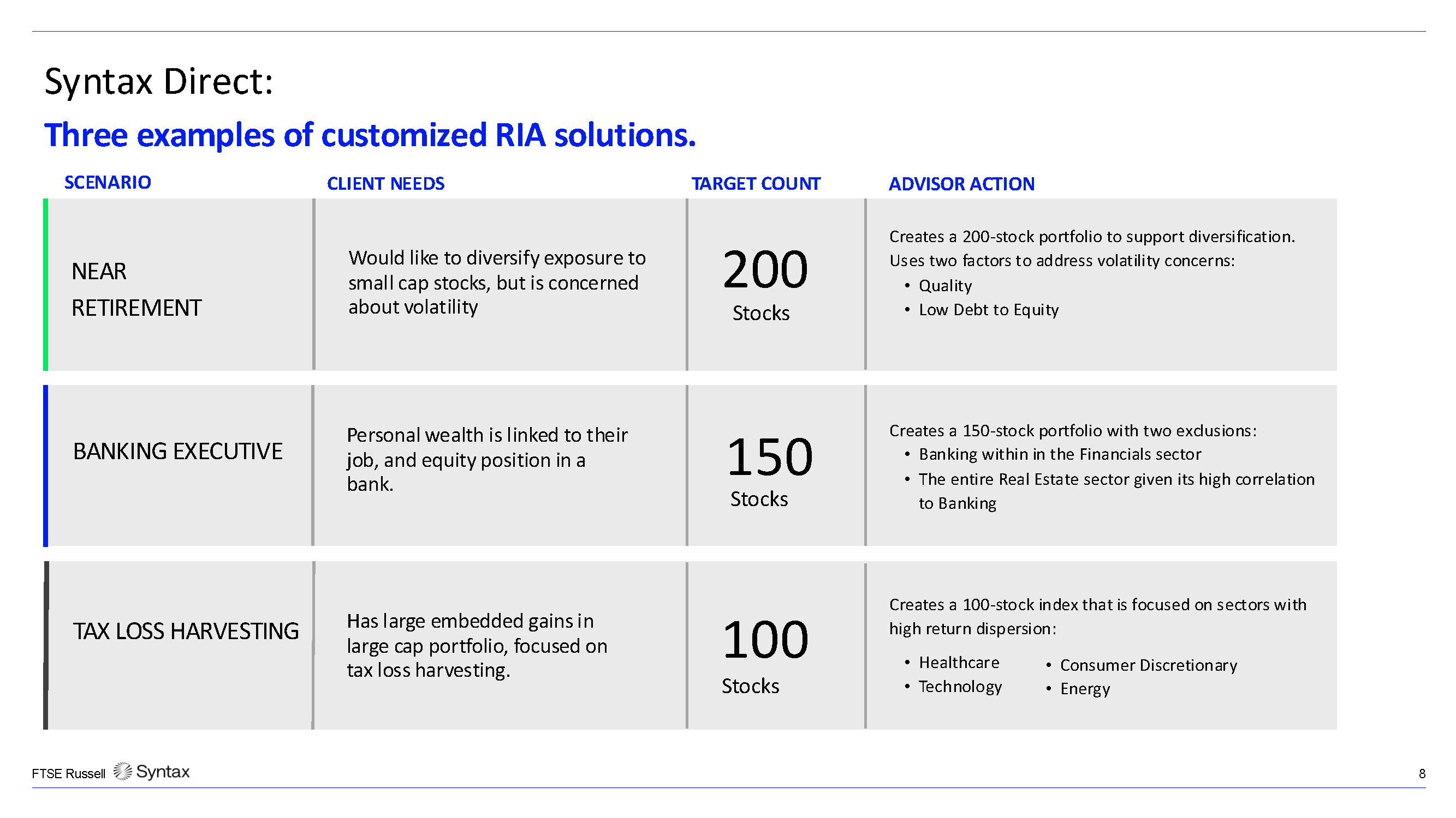 Small Cap, Big Opportunity: How FTSE Russell and Syntax Data Are Making ...