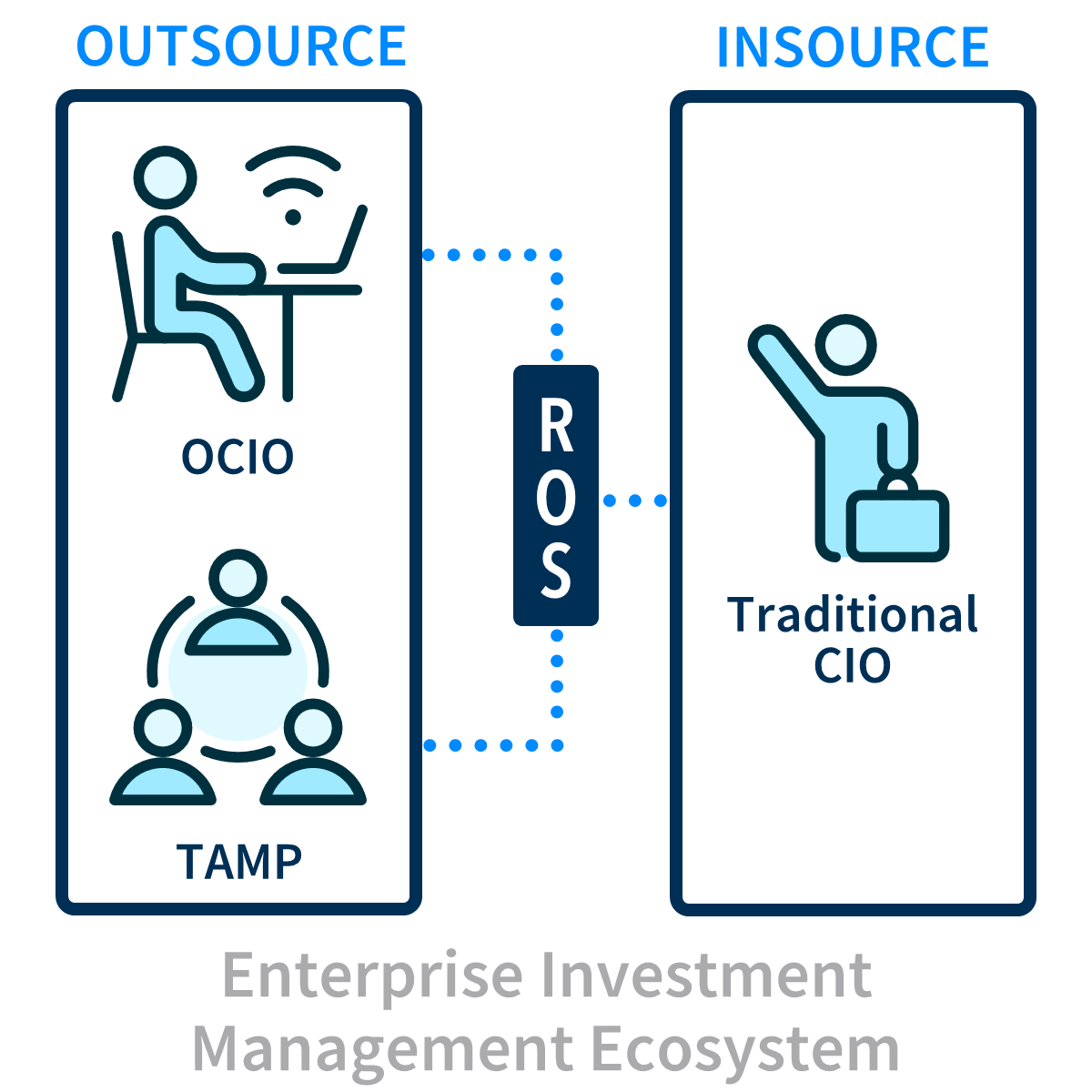 insource choice