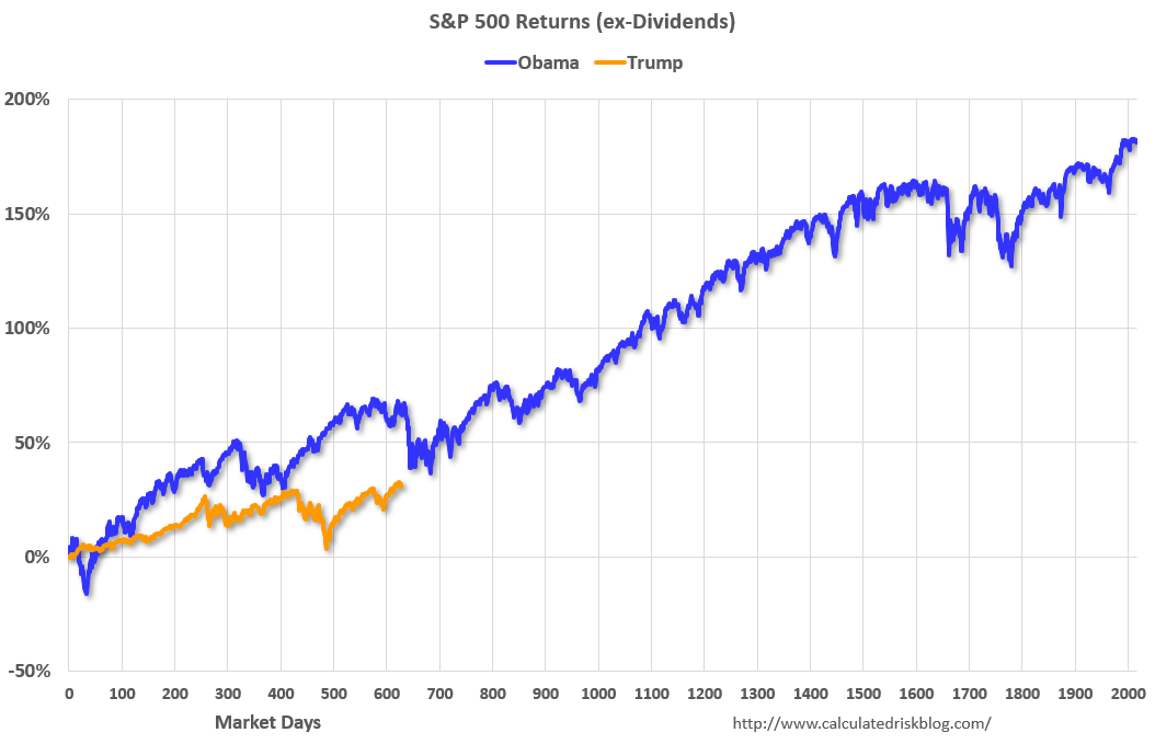 Obama vs Trump Stock Markett