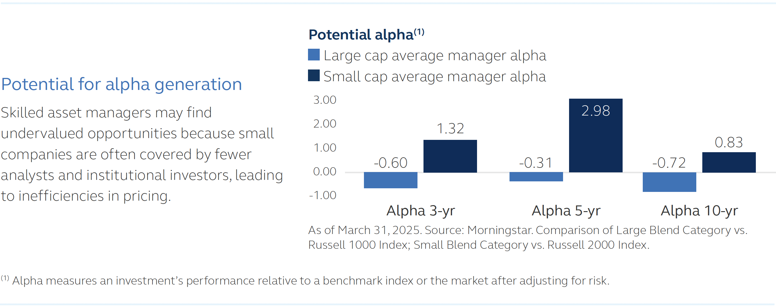 Principal PSC potential alpha