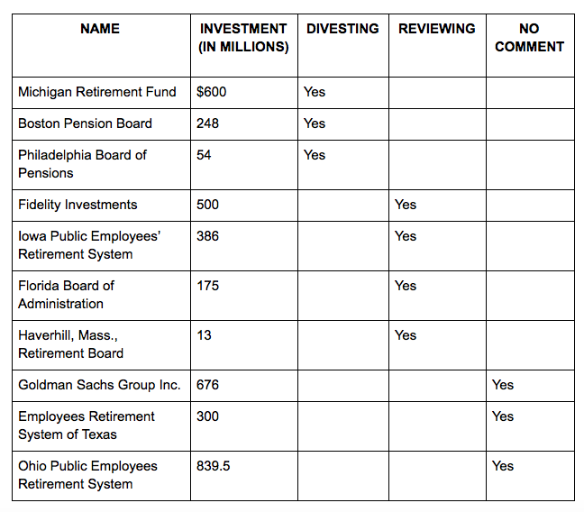 Boston Retirement Chart