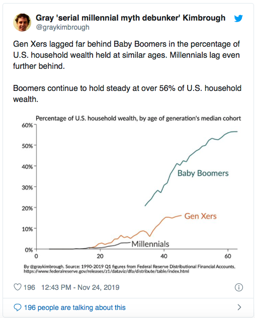 Baby Boomer Millennial Chart