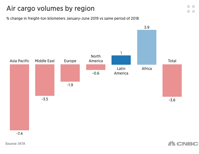 trade war