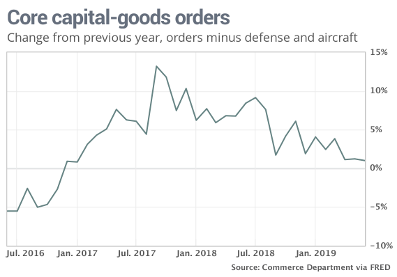 core capital-goods