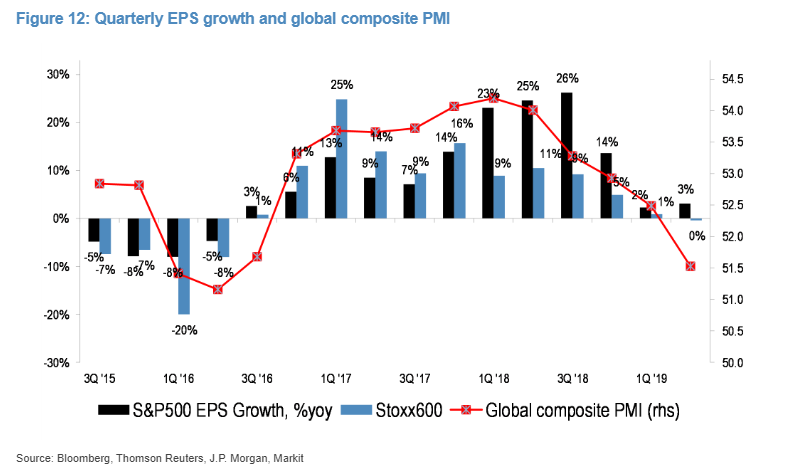 eos growth