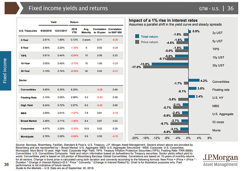 fixed income