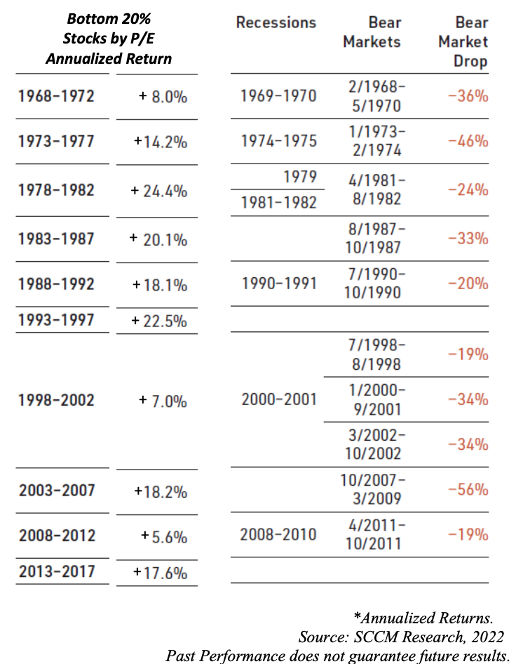 Schafer Cullen Enhanced Equity Income