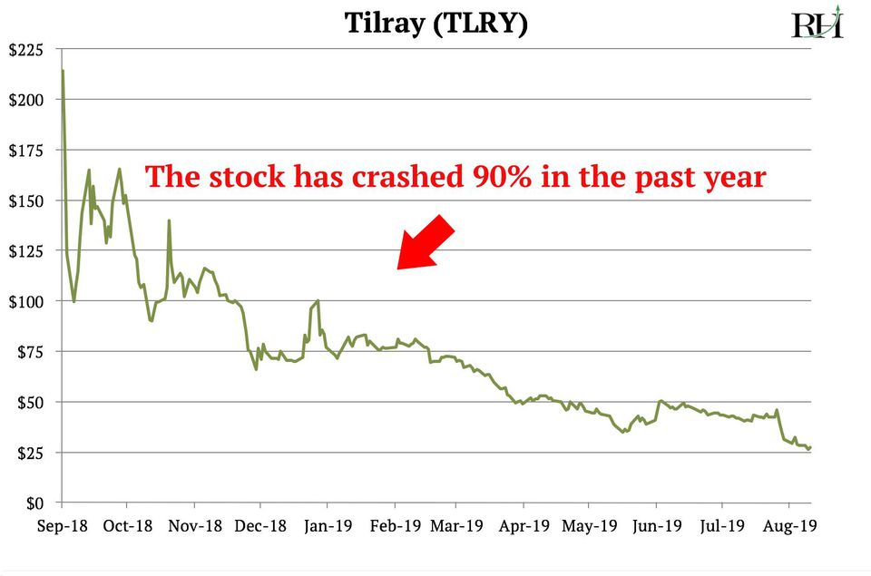 tilray 2