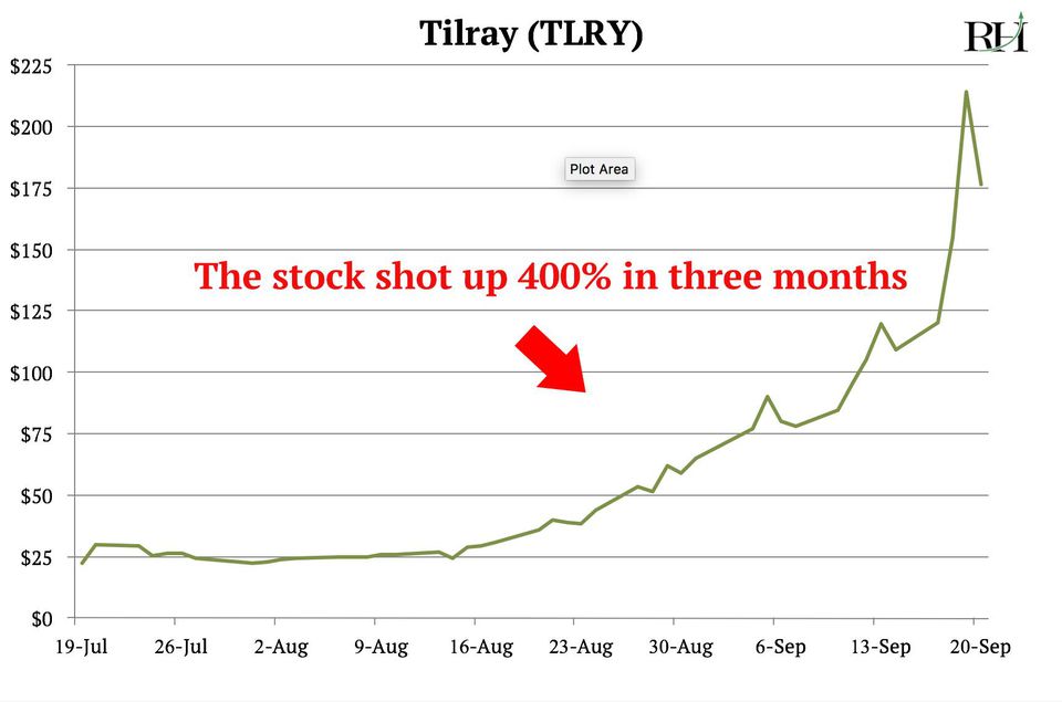 tilray